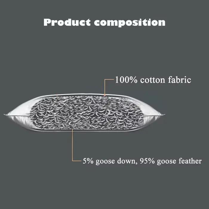 Coussin carré en plumes d'oie 100% coton, remplissage 45x45cm 50x50cm 60x60cm, oreiller décoratif po