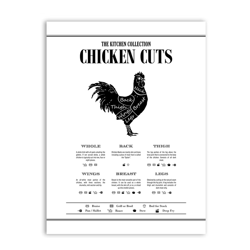 Affiche de tableau de cuisine, diagramme de boucher, peinture sur toile, tableau d'art mural, impres