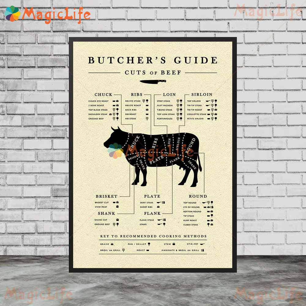 Affiche de cuisine jetable non encadrée, coupe de bison, boeuf, porc, peinture sur toile, art mural