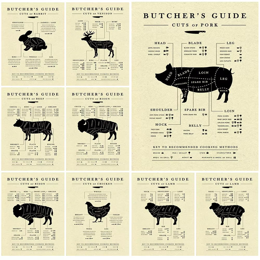 Affiche de cuisine jetable non encadrée